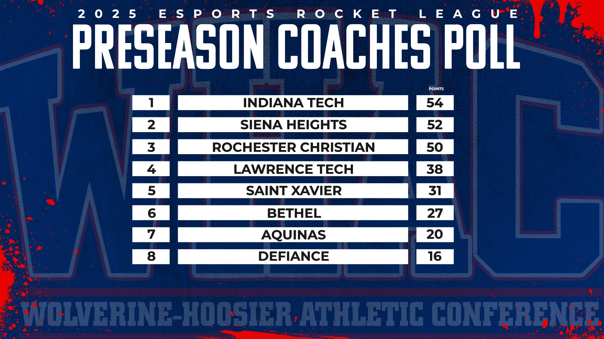 2025 WHAC Rocket League Preseason Poll Released