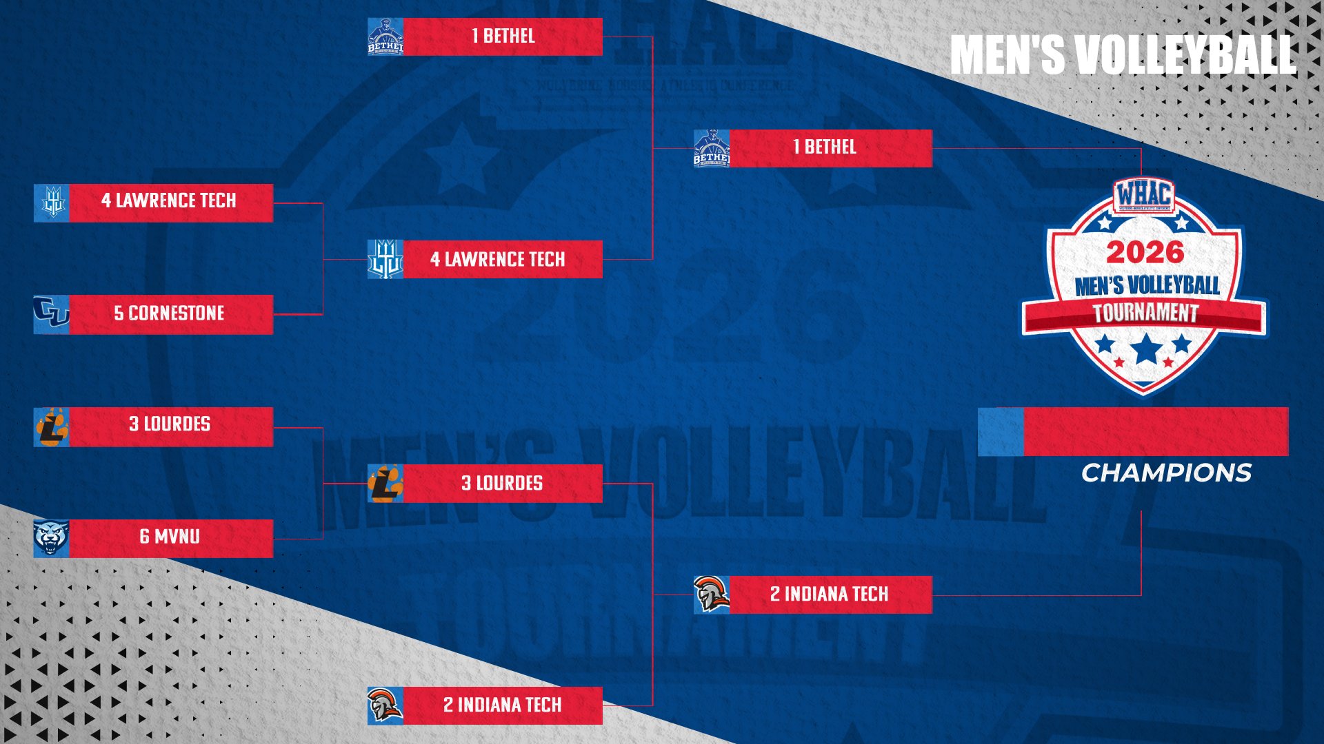 #1 Bethel and #2 Indiana Tech Punch Tickets To WHAC Tournament Final