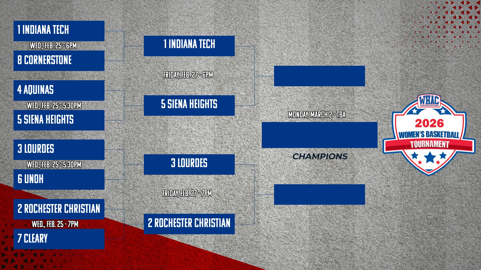 WBB Quarterfinals: Indiana Tech, Rochester Christian, Lourdes and Siena Heights advance to semifinals